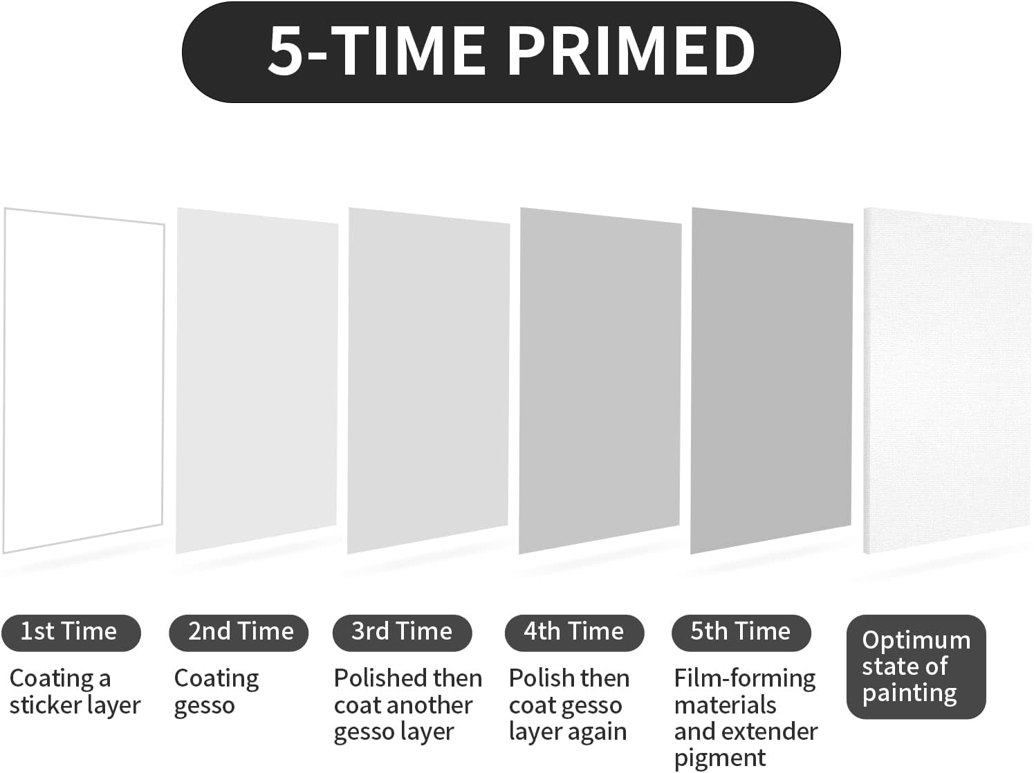 لماذا تختار لوحة قماشية كبيرة لتحفتك الفنية القادمة؟